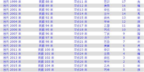 66年屬什麼|民國66年出生 西元 年齢對照表・台灣國定假期